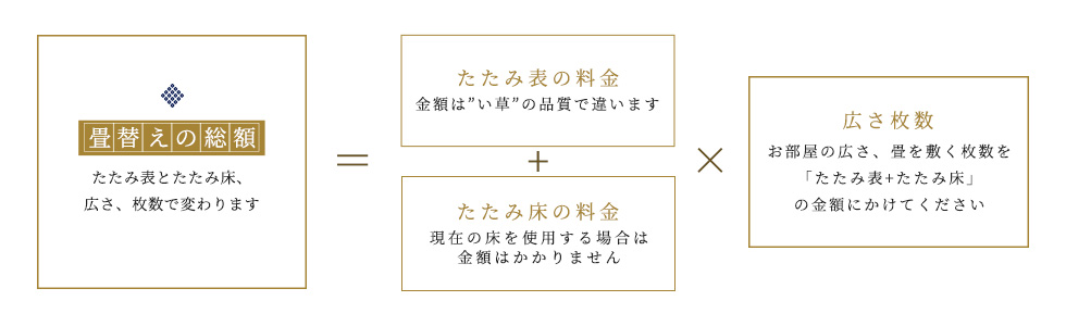 広島産びんご畳表